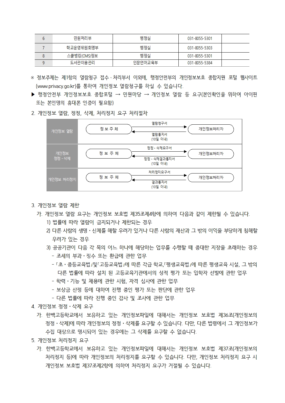 개인정보 처리방침_2024_홈페이지 게시용004