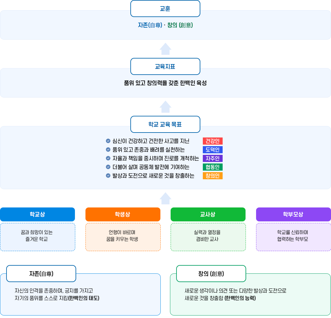 교육목표 이미지